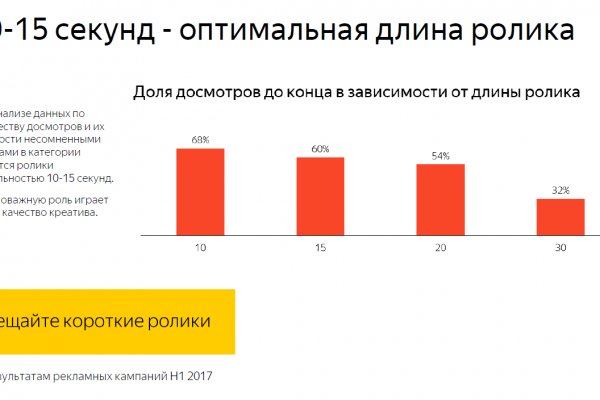 Ссылка на кракен не работает